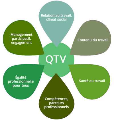 Le bien-être en entreprise...